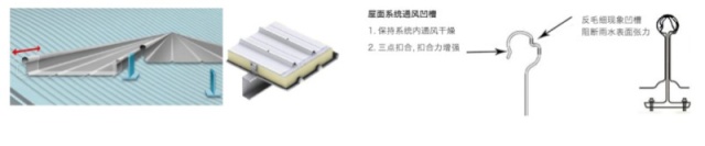 凹槽式安装构件