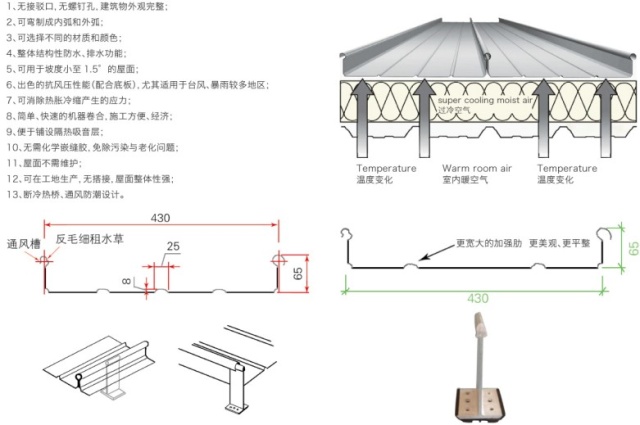 屋面板和复合保温面结构