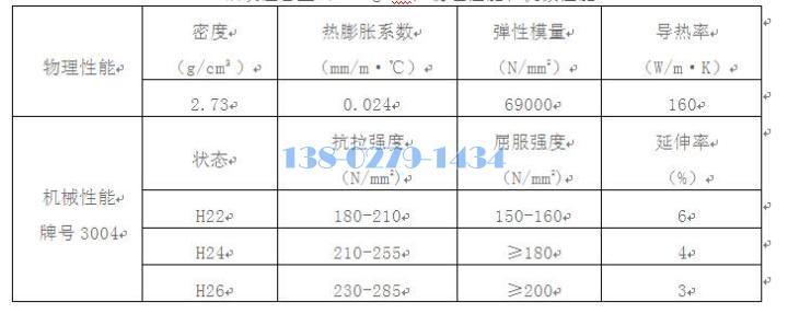 保溫板物理性能