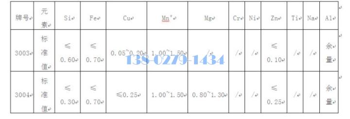 �έ��O�T���P����