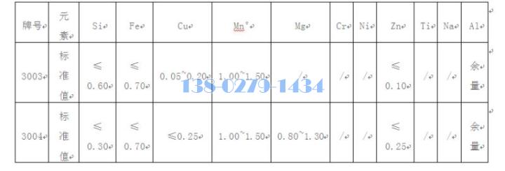 屋面板铝材牌号表
