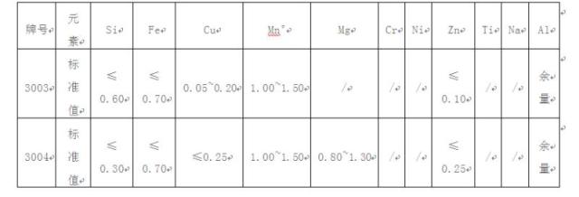 屋面板铝材牌号表
