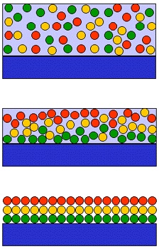 纳米涂层铝塑板蒸发机制