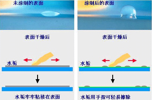 铝塑板涂层沾污后擦拭