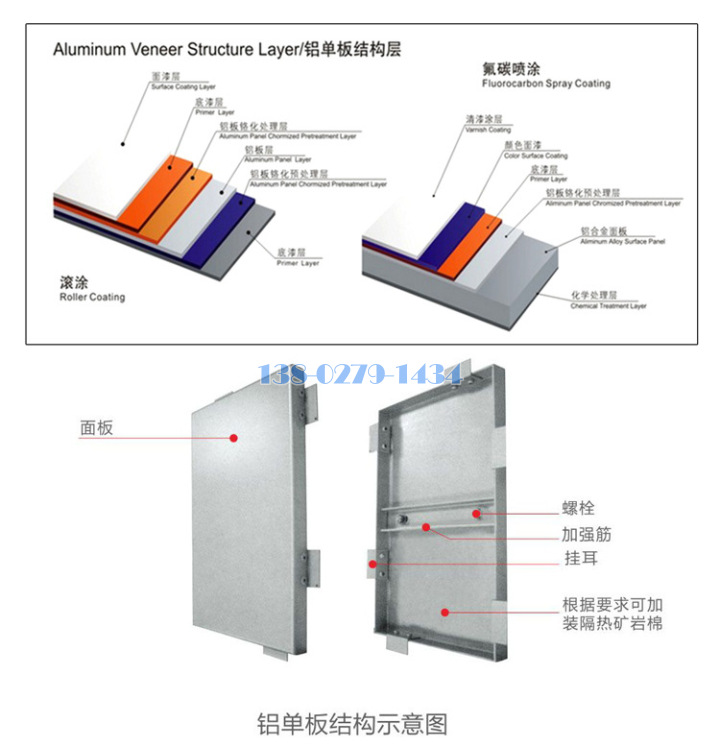 氟碳鋁單板涂層結(jié)構(gòu)