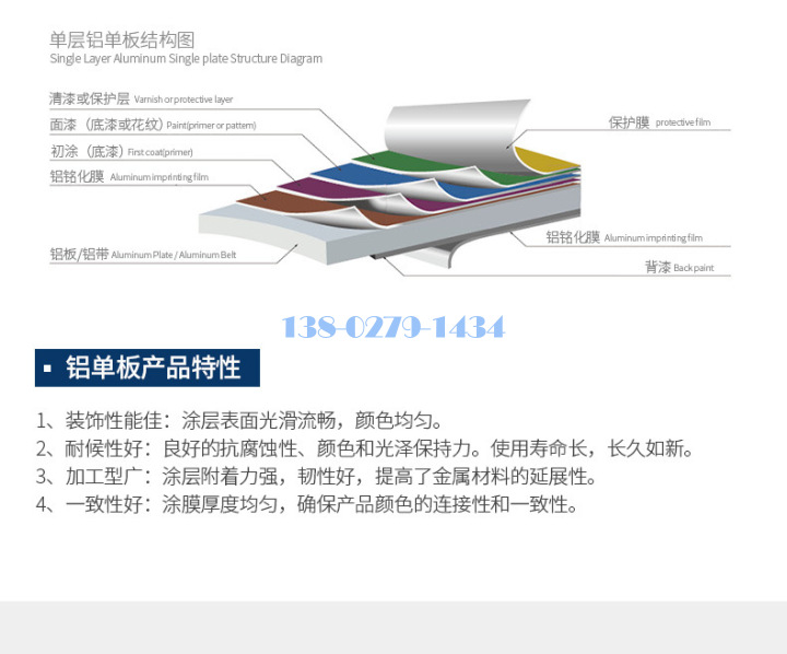 氟碳铝单板多层结构