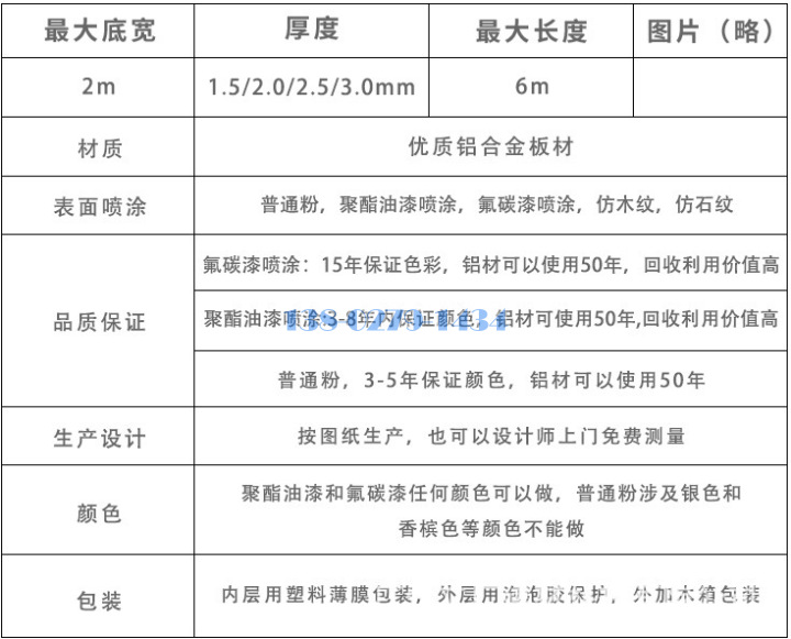长城铝板详细参数 长城铝板详细参数