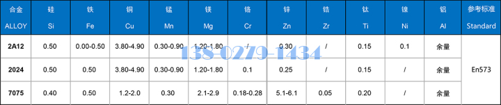 2系鋁合金化學(xué)成分 Chemical Composition