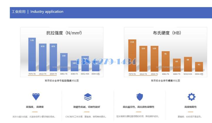 2系铝合金的抗拉强度和布氏强度