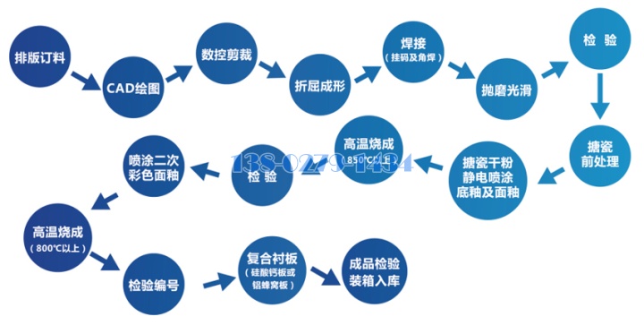 搪瓷工艺流程