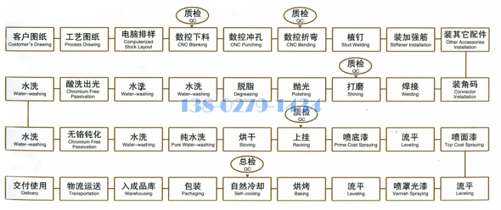 氟碳喷涂工艺流程