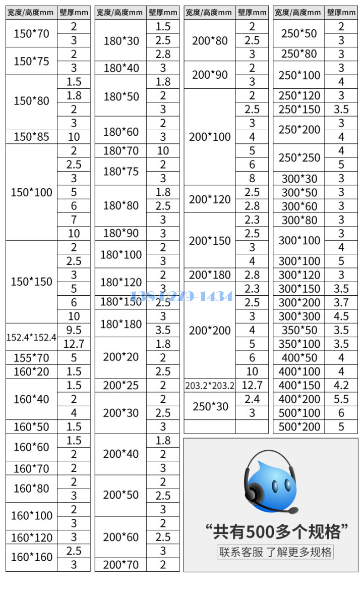 鋁方管厚度規(guī)格表