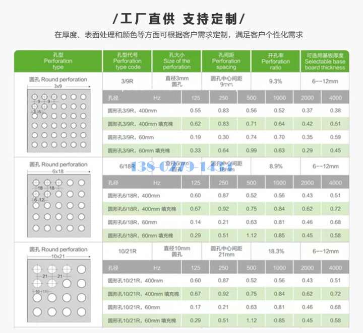 冲孔吸音铝蜂窝穿孔率