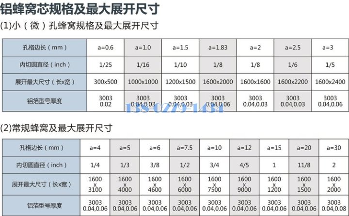 鋁蜂窩板規格尺寸