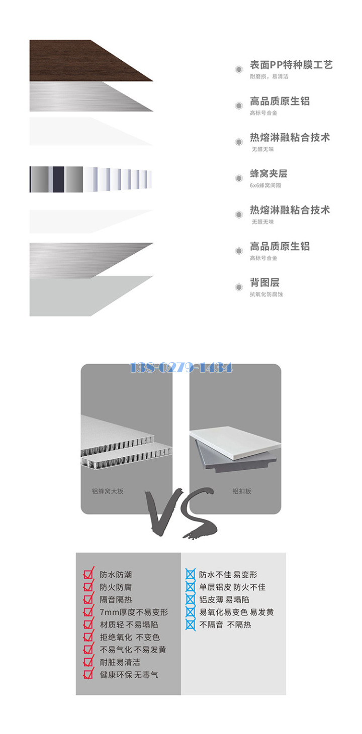 铝蜂窝大板产品对比 铝蜂窝大板产品对比