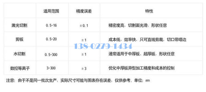 激光雕刻不同材質加工精度