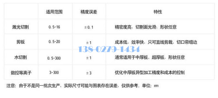 激光雕刻不同材质加工精度 激光雕刻不同材质加工精度