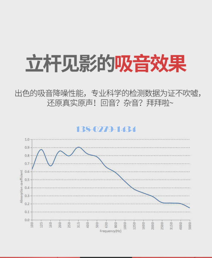 超微孔鋁板吸音系數