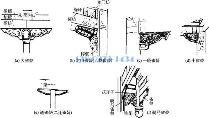 铝合金雀替类型 铝合金雀替类型