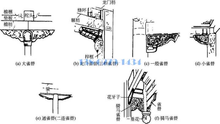 铝合金雀替类型