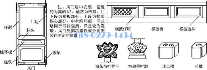 铝合金风门、横披窗、楹子、栓斗、荷叶墩