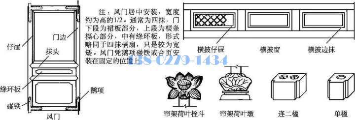 铝合金风门、横披窗、楹子、栓斗、荷叶墩 铝合金风门、横披窗、楹子、栓斗、荷叶墩