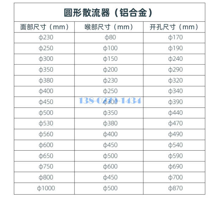 圆形铝合金散流器型号细节