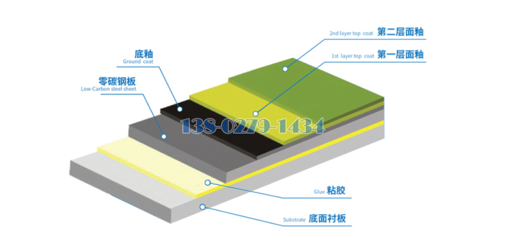 搪瓷钢板漆面分层结构