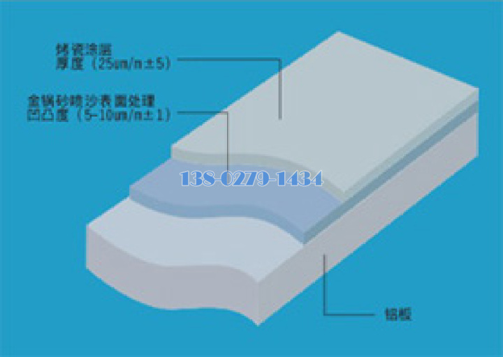 搪瓷铝板涂层