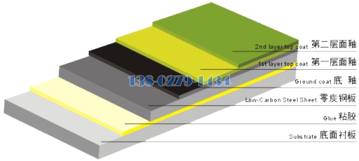 搪瓷铝板涂层结构