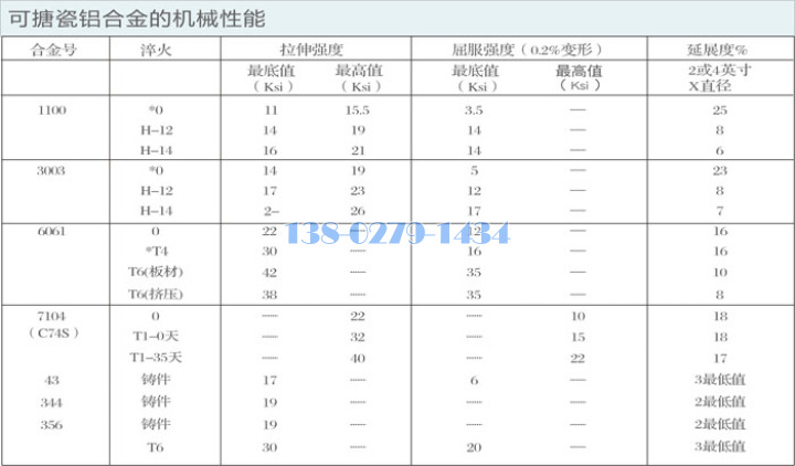 搪瓷铝板技术要求