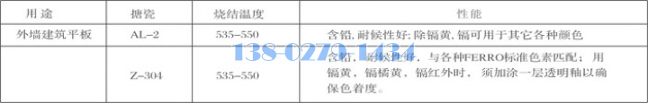 搪瓷鋁板技術參數