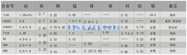 鋁板金屬含量對比圖