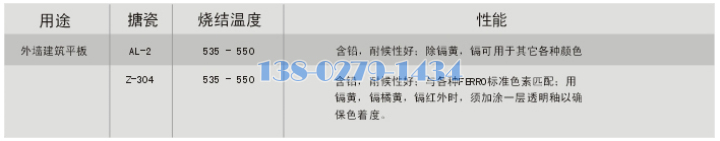 搪瓷涂层技术标准 搪瓷涂层技术标准