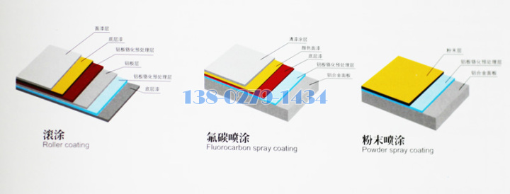 氟碳、喷粉、滚涂涂层对比