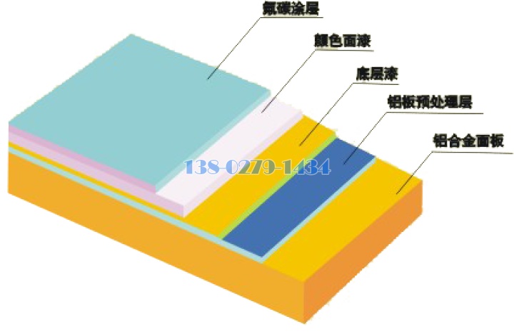 氟碳三涂執行標準