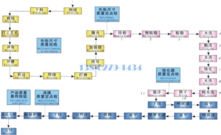 ¾T³æªO¥[¤u¬yµ{ ¾T³æªO¥[¤u¬yµ{