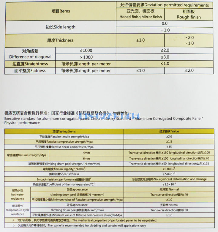 鋁瓦楞板的生產(chǎn)標準