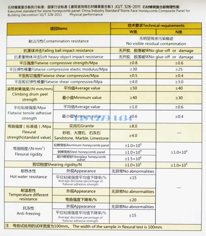 石材鋁蜂窩生產標準