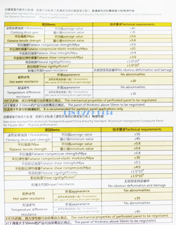 铝蜂窝板加工标准