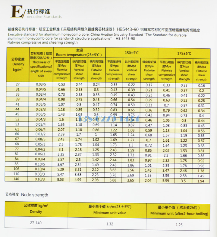 航空级铝蜂窝板生产标准