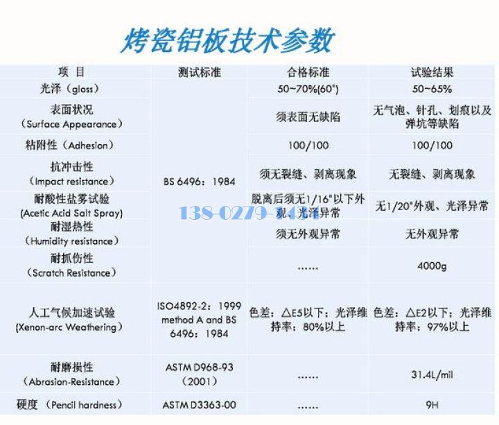 烤瓷铝板光泽度耐冲击力性能