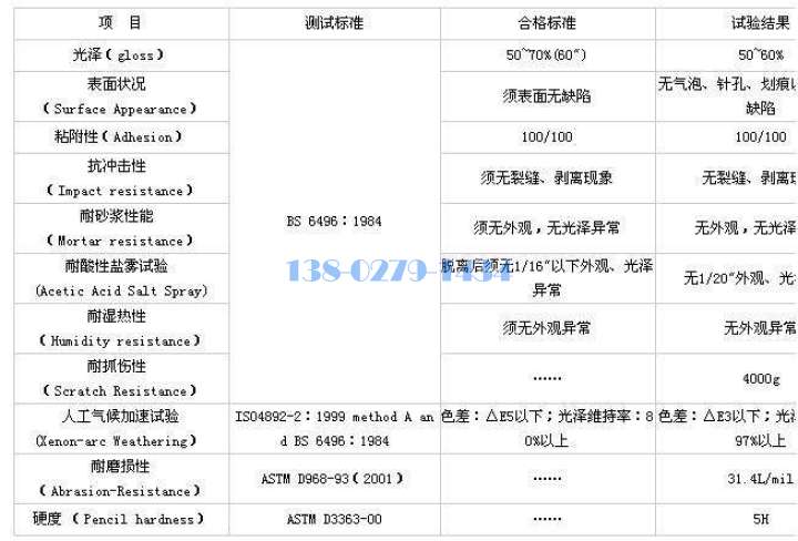 陶瓷鋁板表面物理性能