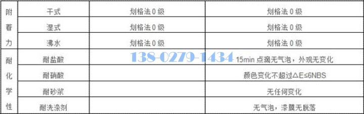 烤瓷铝板耐腐蚀和物理测试参数 烤瓷铝板耐腐蚀和物理测试参数