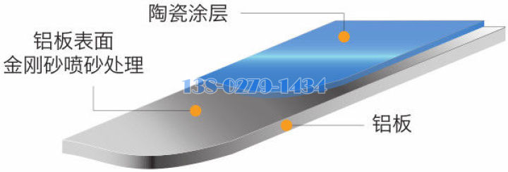 烤瓷铝板涂层结构