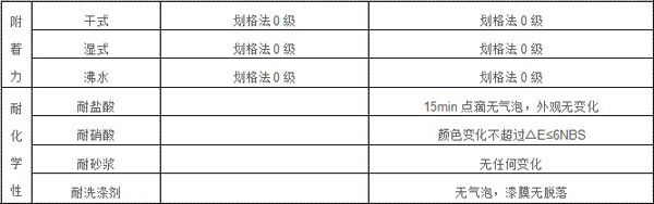 烤瓷铝板的物理和化学性质