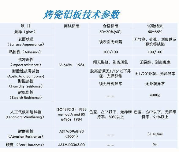 烤瓷铝板的技术参数