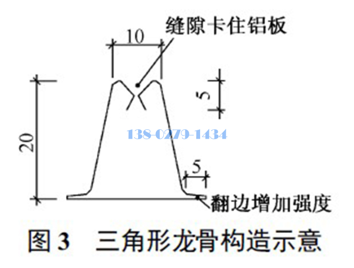 三角龍骨構造