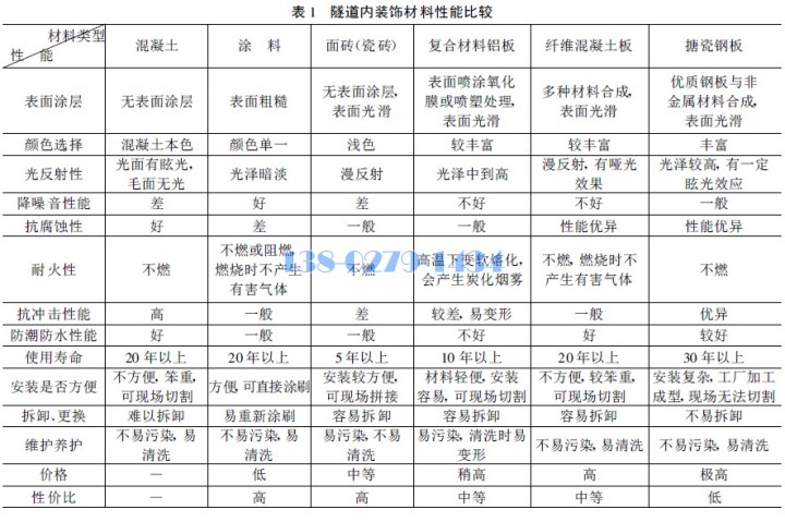 烤瓷铝板性能对比 烤瓷铝板性能对比
