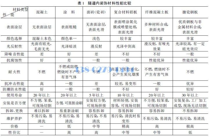 烤瓷铝板性能对比